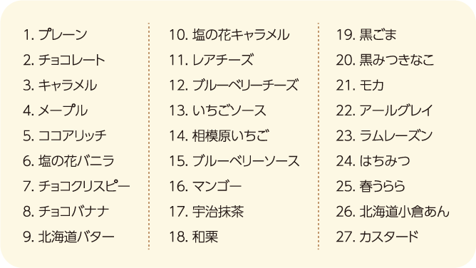1. プレーン 2. チョコレート 3. キャラメル 4. メープル 5. ココアリッチ 6. 塩の花バニラ 7. チョコクリスピー 8. チョコバナナ 9. 北海道バター 10. 塩の花キャラメル 11. レアチーズ 12. ブルーベリーチーズ 13. いちごソース 14. 相模原いちご 15. ブルーベリーソース 16. マンゴー 17. 宇治抹茶 18. 和栗 19. 黒ごま 20. 黒みつきなこ 21. モカ 22. アールグレイ 23. ラムレーズン 24. はちみつ 25. 春うらら 26. 北海道小倉あん 27. カスタード